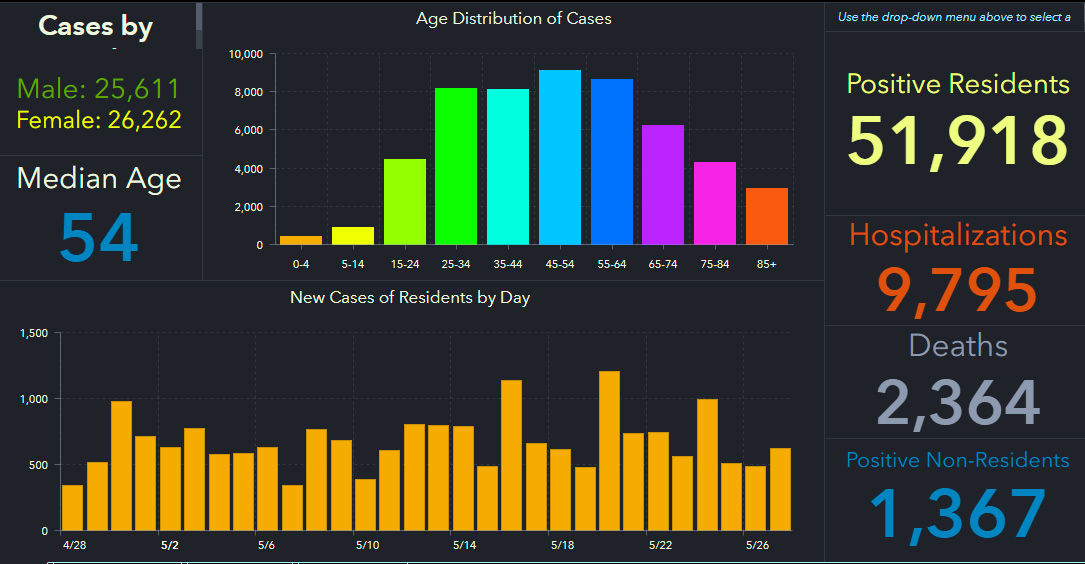 doh-chart-state-5-28-am.jpg